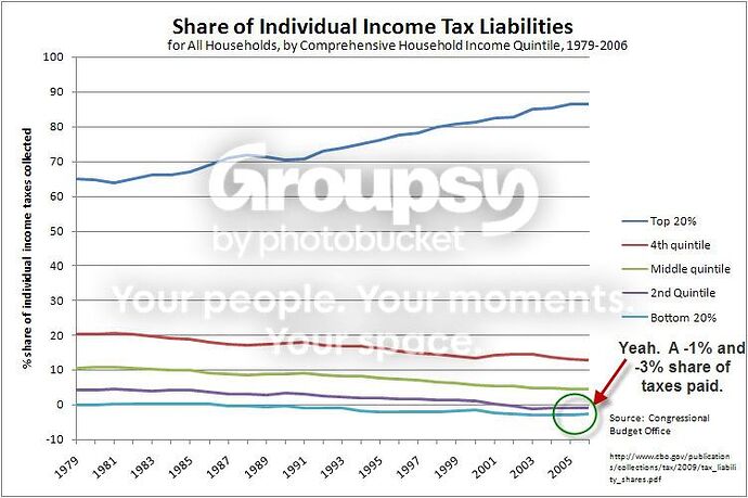 http://i1035.photobucket.com/albums/a438/pics56/incometaxliabiltywcommentary.jpg