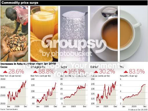 http://i1035.photobucket.com/albums/a438/pics56/commodity-price-surgesm.jpg?t=1310680342